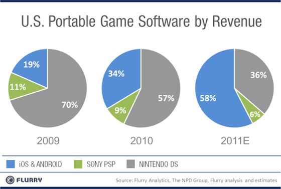 flurry_us_game_revenue_estimates.jpg