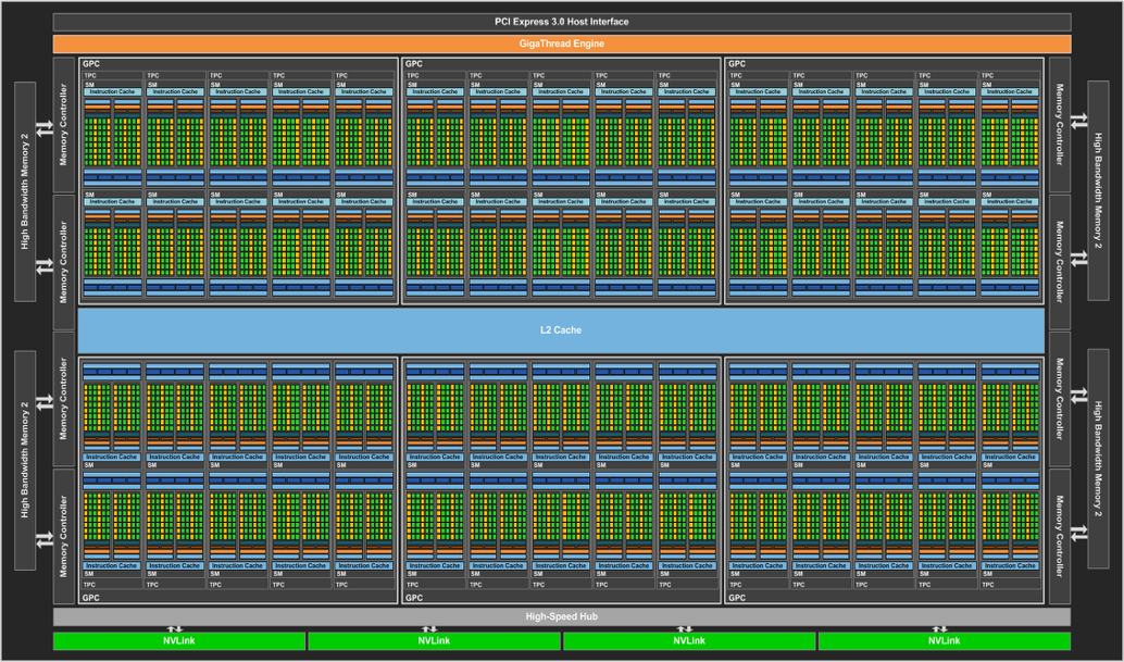 gp100_block_diagram-1.png