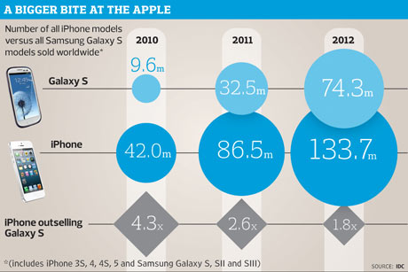 Galaxy-S-graphic-002.jpg