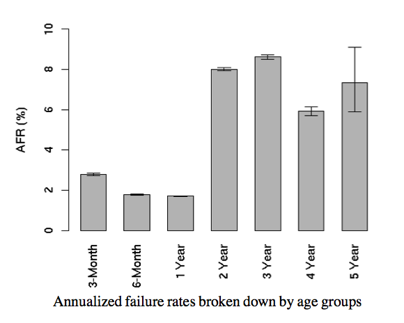 AFR_Drive_Age.png