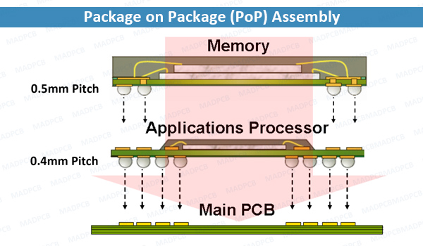 Package-on-Package-PoP-Assembly.jpg