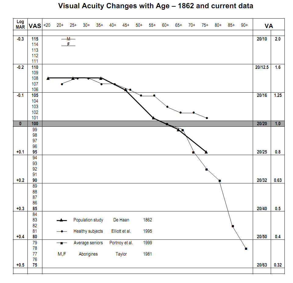 visualacuitychanges.png