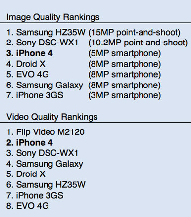 152314-smartphoentestresults_original.jpg