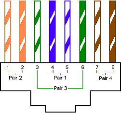 cat5e_T568B_Wiring_Diagram.gif