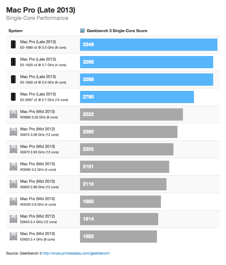 mac-pro-estimate-2013-2012-sc.png