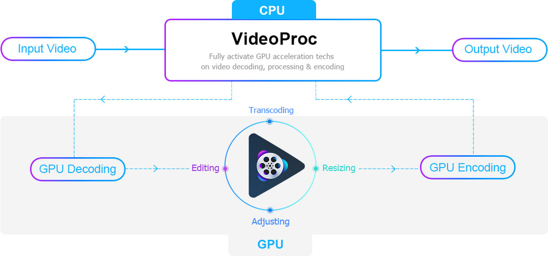 www.videoproc.com