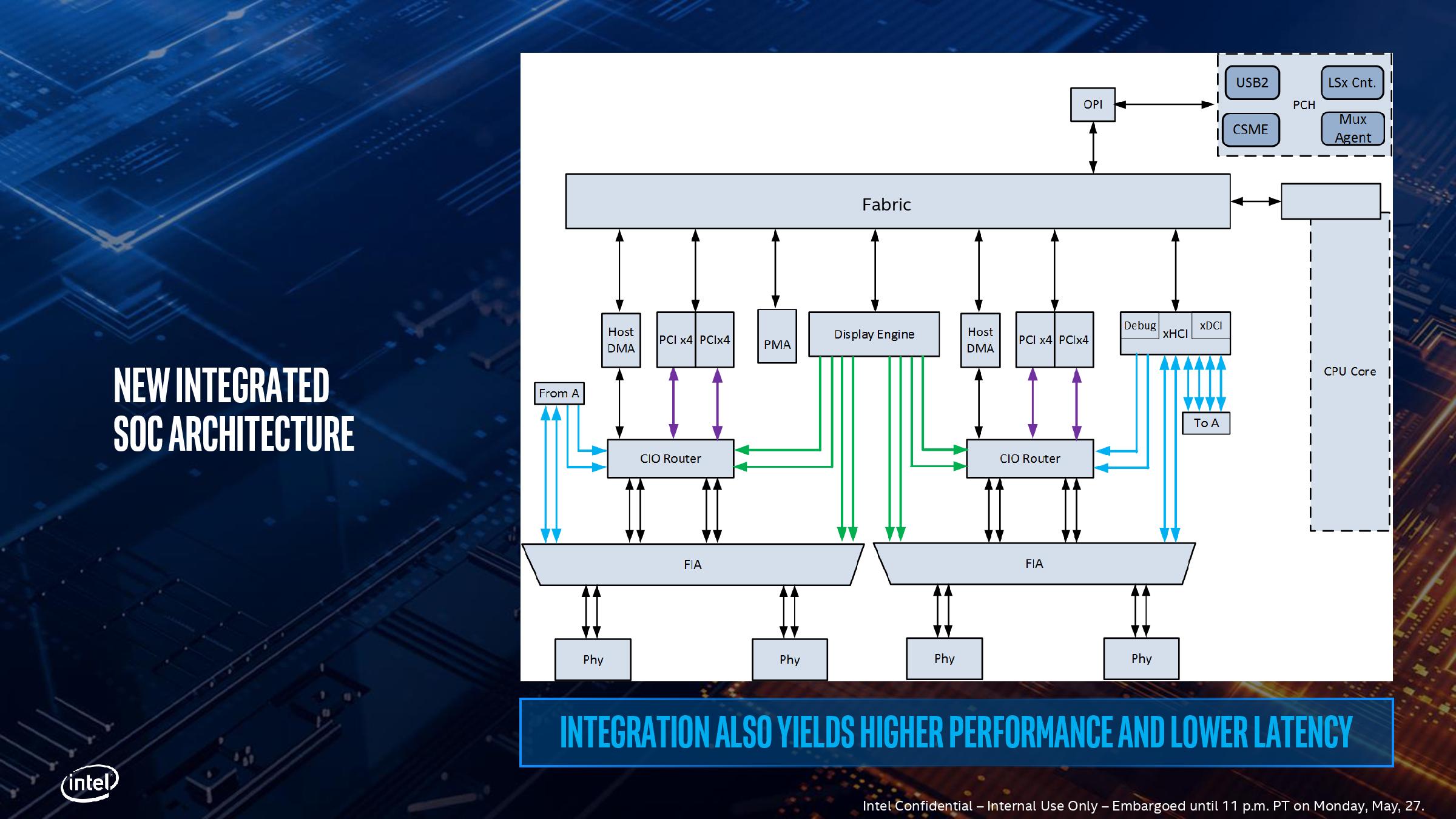 Blueprint%20Series_May%2016-2019_COMBINED%20FINAL_AnandTech%20%282%29-page-041.jpg