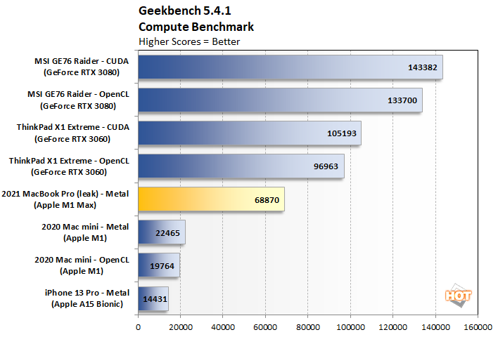 chart-geekbench-macbook-pro-m1-pro-max.png