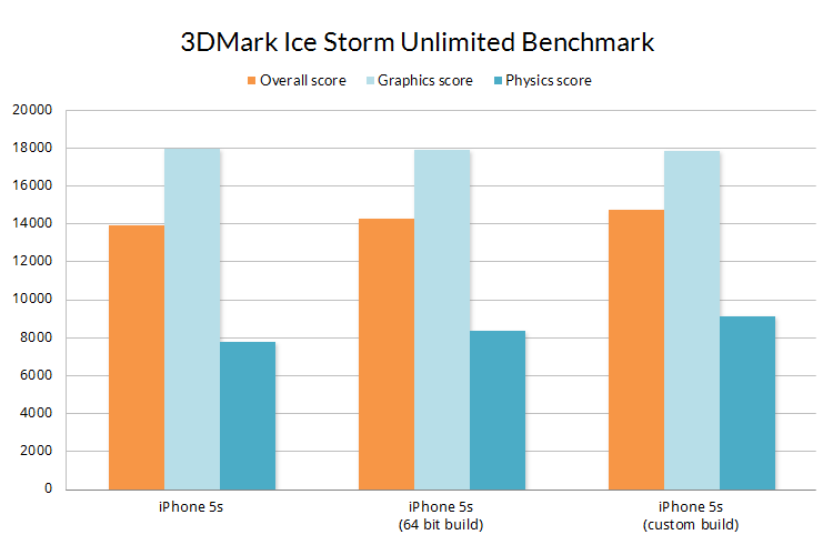 iphone5s-chart2.png