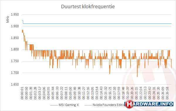 MSI%20clocks%20over%20time.png