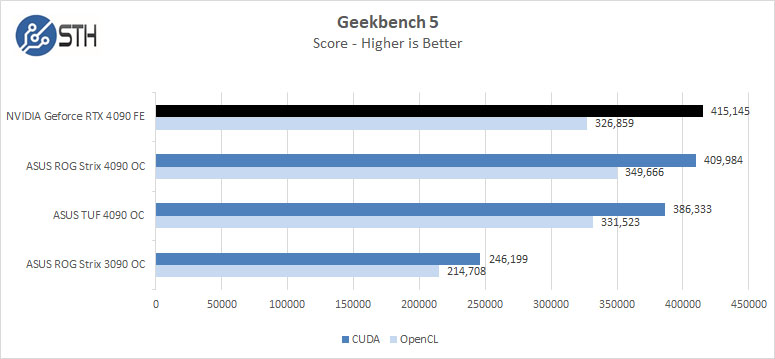 NVIDIA-Geforce-4090-FE-Geekbench-5.jpg