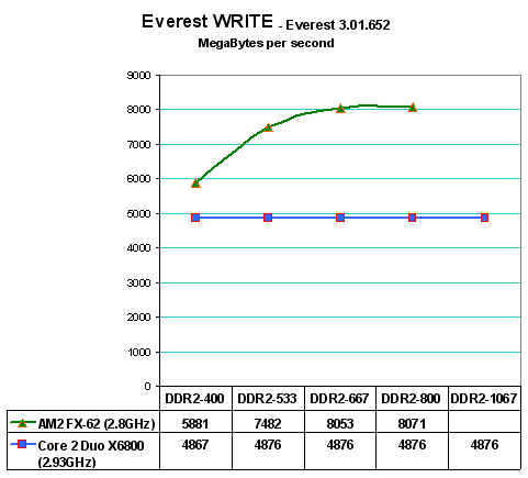 ev-write.gif