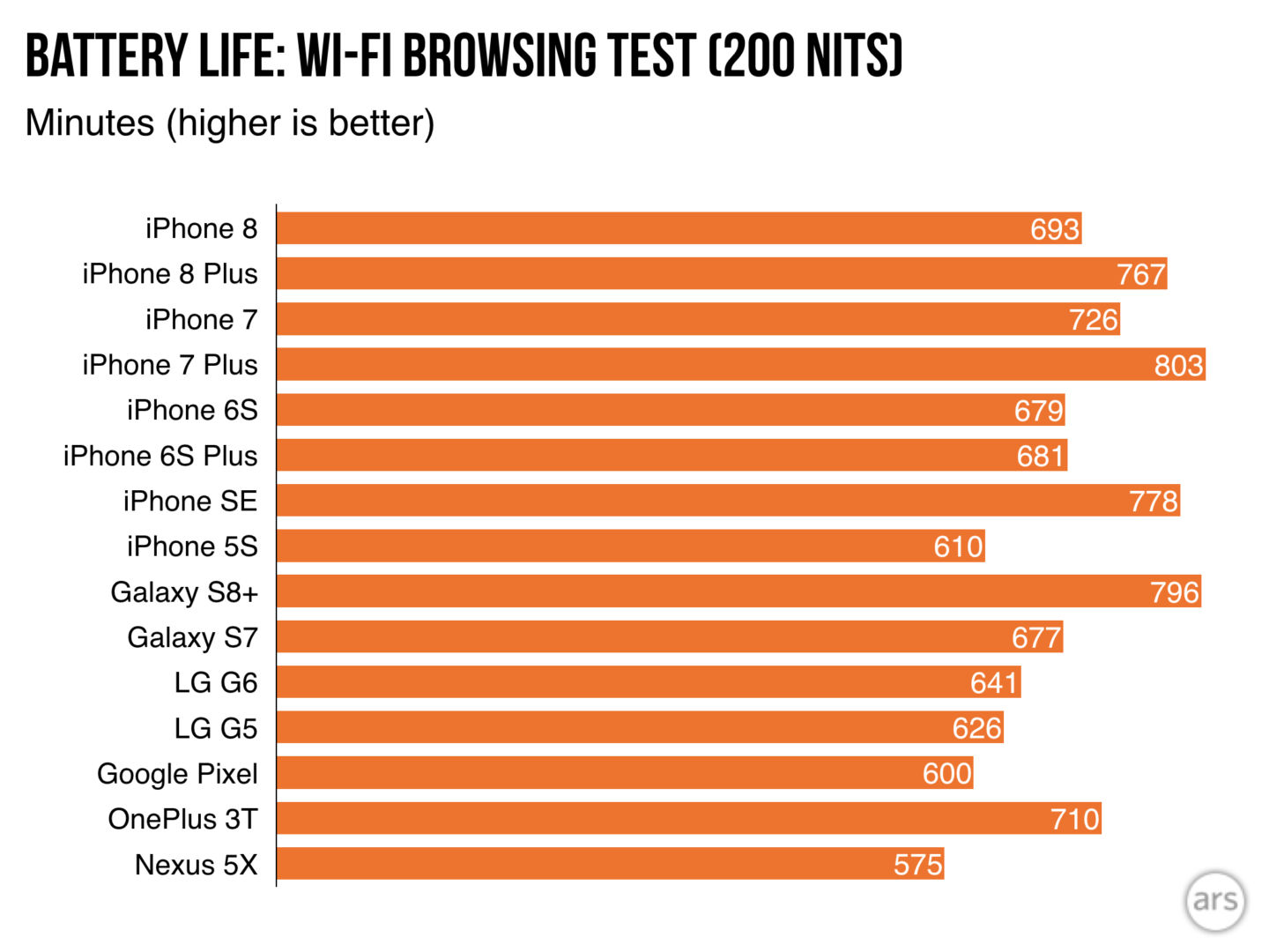 Battery-Wi-Fi-test-1440x1080.jpeg