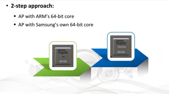 samsung-64-bit-custom-processor-645x361.jpg