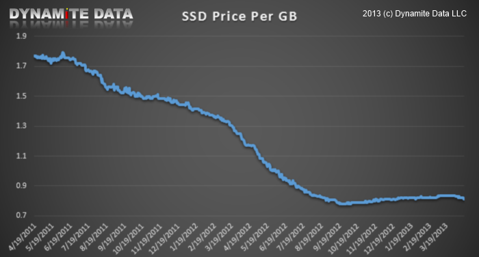 ssd_price_per_gb.png