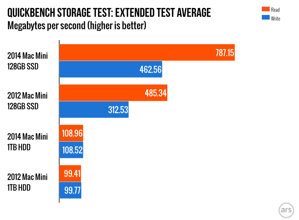 2014-Mac-Mini-charts.006.png