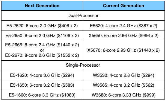 2012_mac_pro_processor_options.png