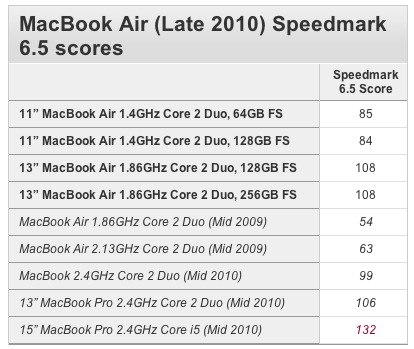 macbook-air-11-and-13-benchmarks-vs-macbook-pro.jpg