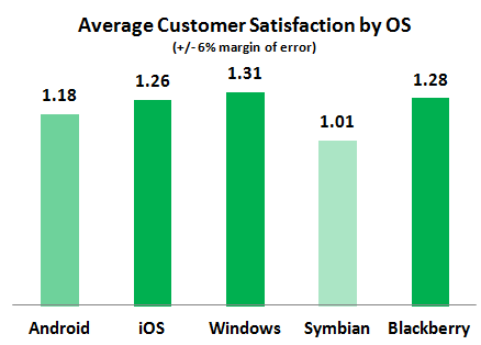 Ave-Customer-Satisfaction-by-OS.png