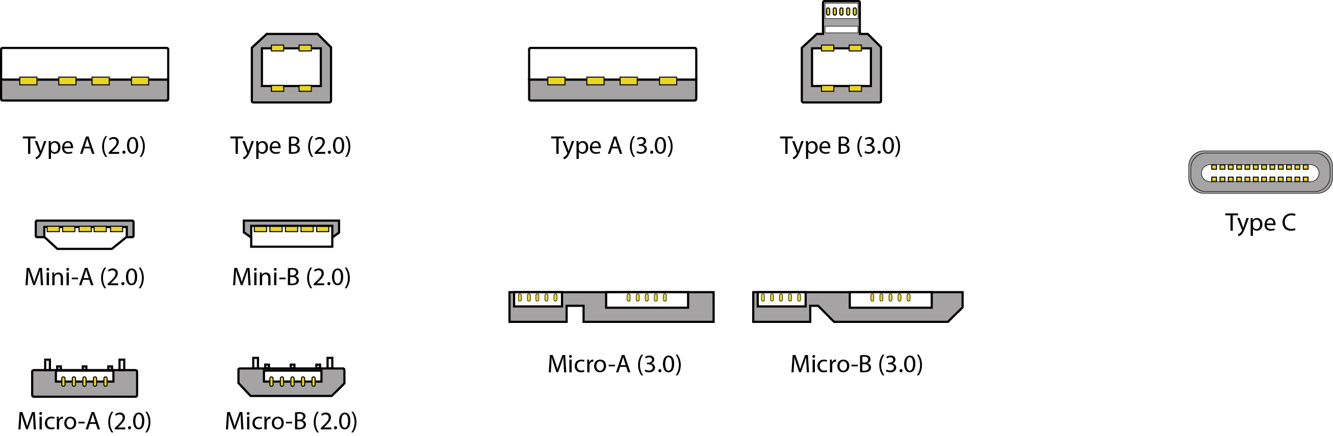 USB-Connectors.jpg