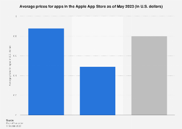 www.statista.com