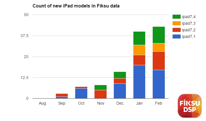 fiksuchart.jpg