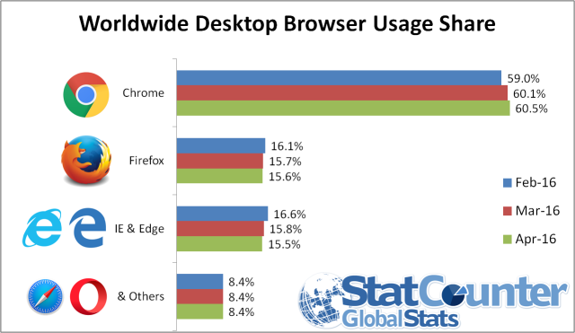 ww-desktop-browser-apr-2016-640x371.png