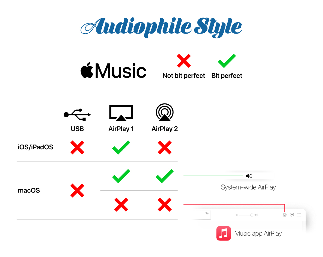 Apple-Music-Audiophile-Style-AirPlay.jpg