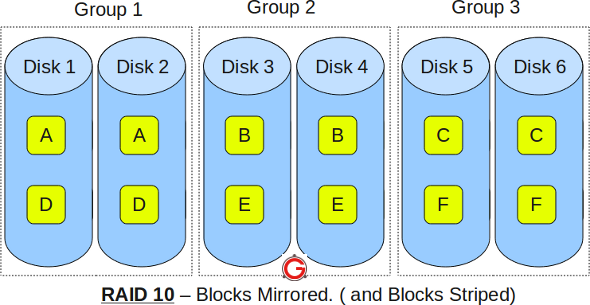 raid10-6disks.png