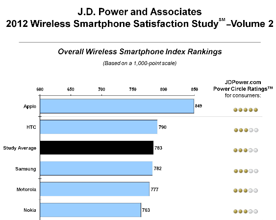 jdpower-survey.png