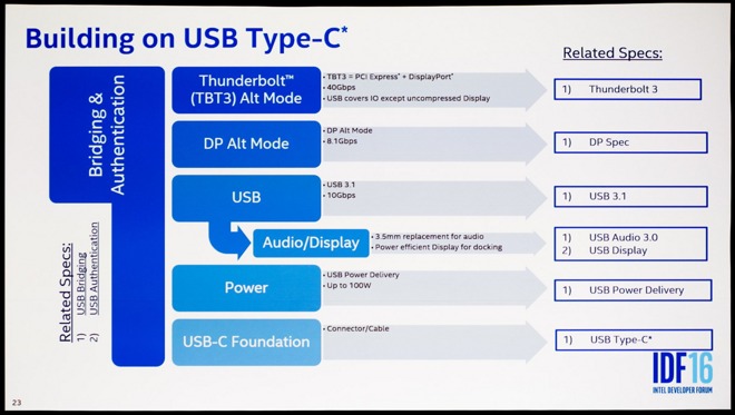 17928-15898-20160816-idf16-usb-slide-003-l.jpg