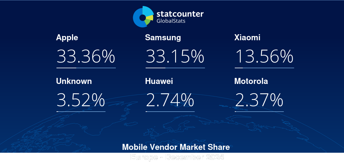 gs.statcounter.com