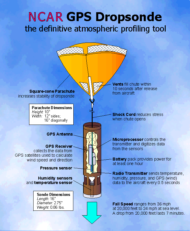 Dropsonde.png