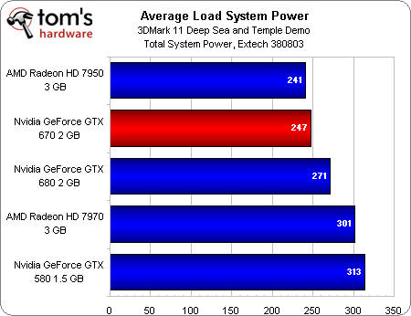 average%20load%20system%20power.png