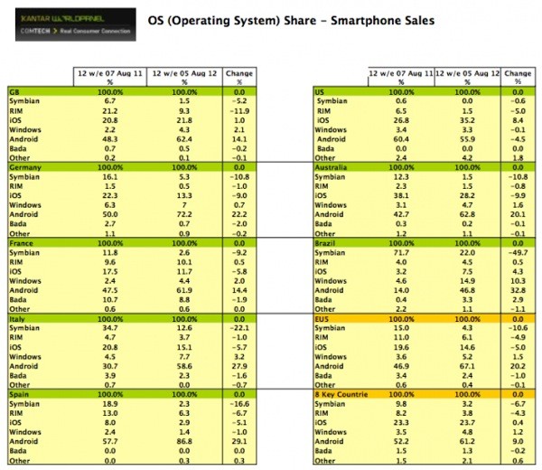 kantar-august-2012-market-share.jpg