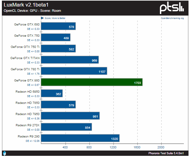 gtx-980-luxmark-opencl.png