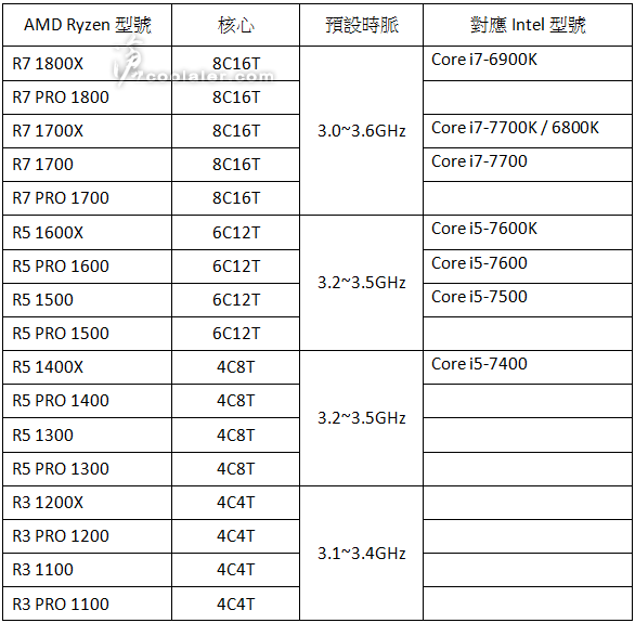 amd-ryzen_r7_r5_r3_zps7m2e4px5.png