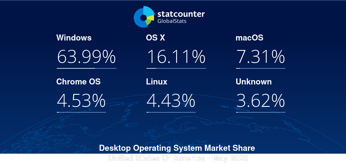 gs.statcounter.com