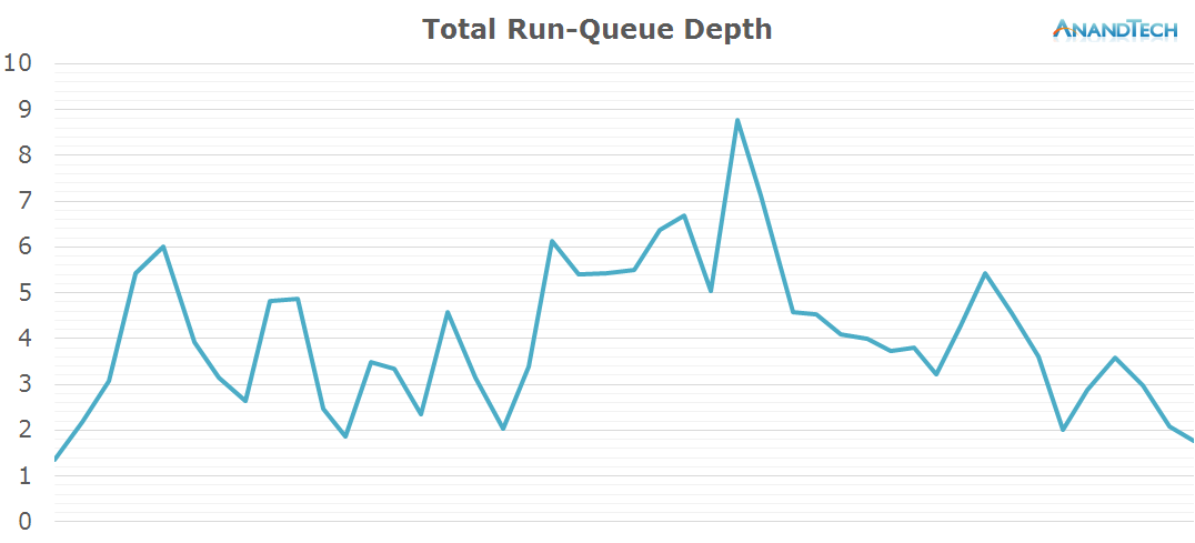 BBC-Chrome-Frontpage-load-CPU07RQ.png