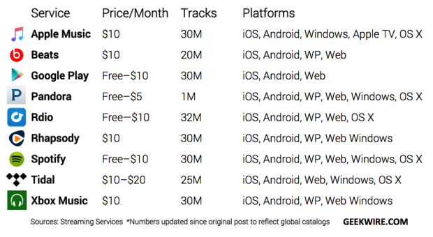 applemusic5-620x340.png