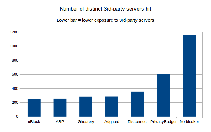 privacy-benchmark.png