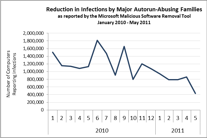 BID573-autorunupdate-chart3.png