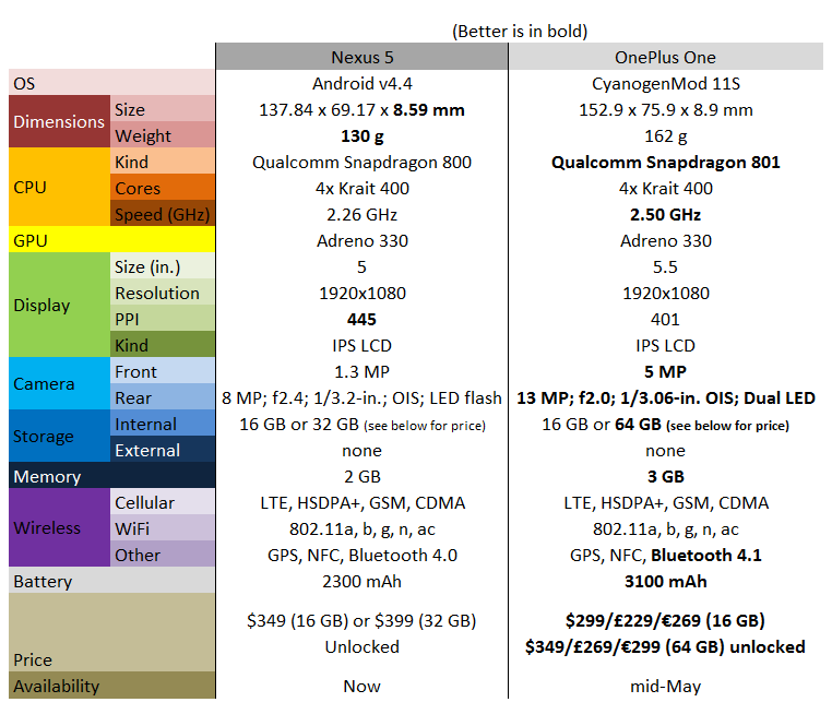 OnePlus_One_vs_Nexus_5_Wide.png