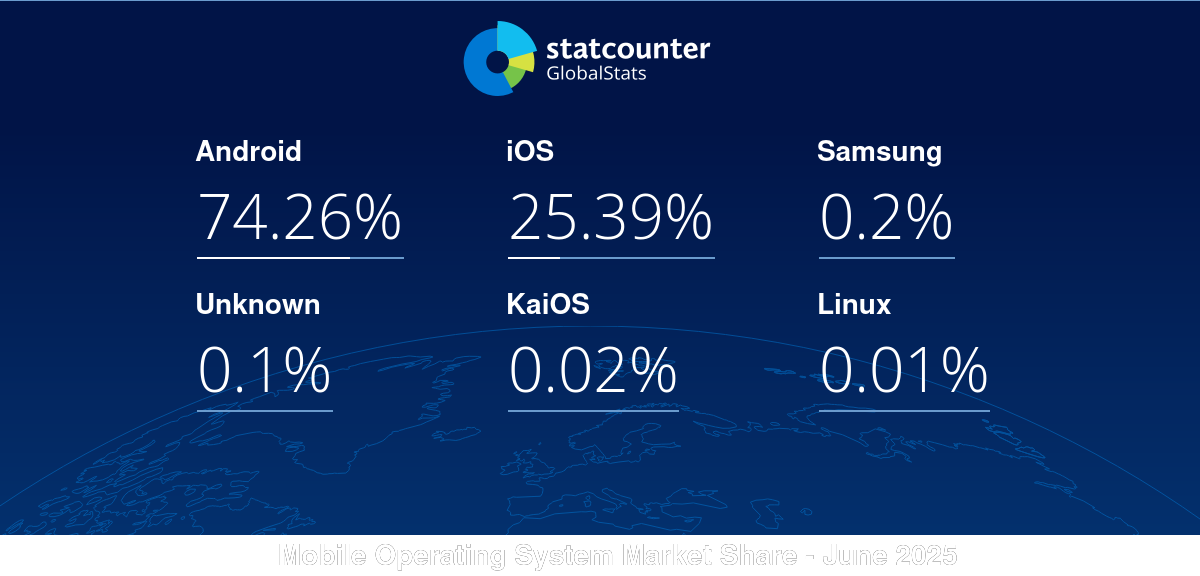 gs.statcounter.com