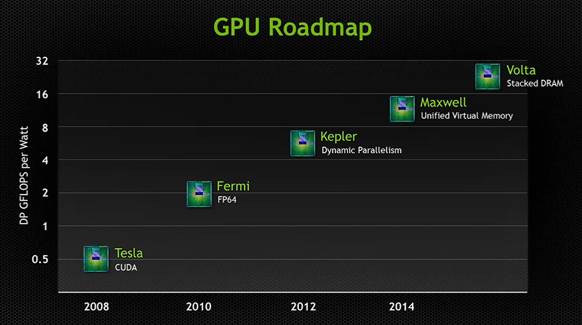 NVIDIA-GPU-Roadmap.png