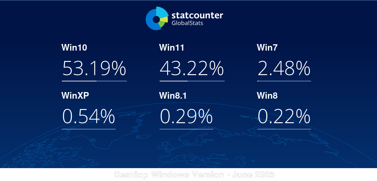 gs.statcounter.com
