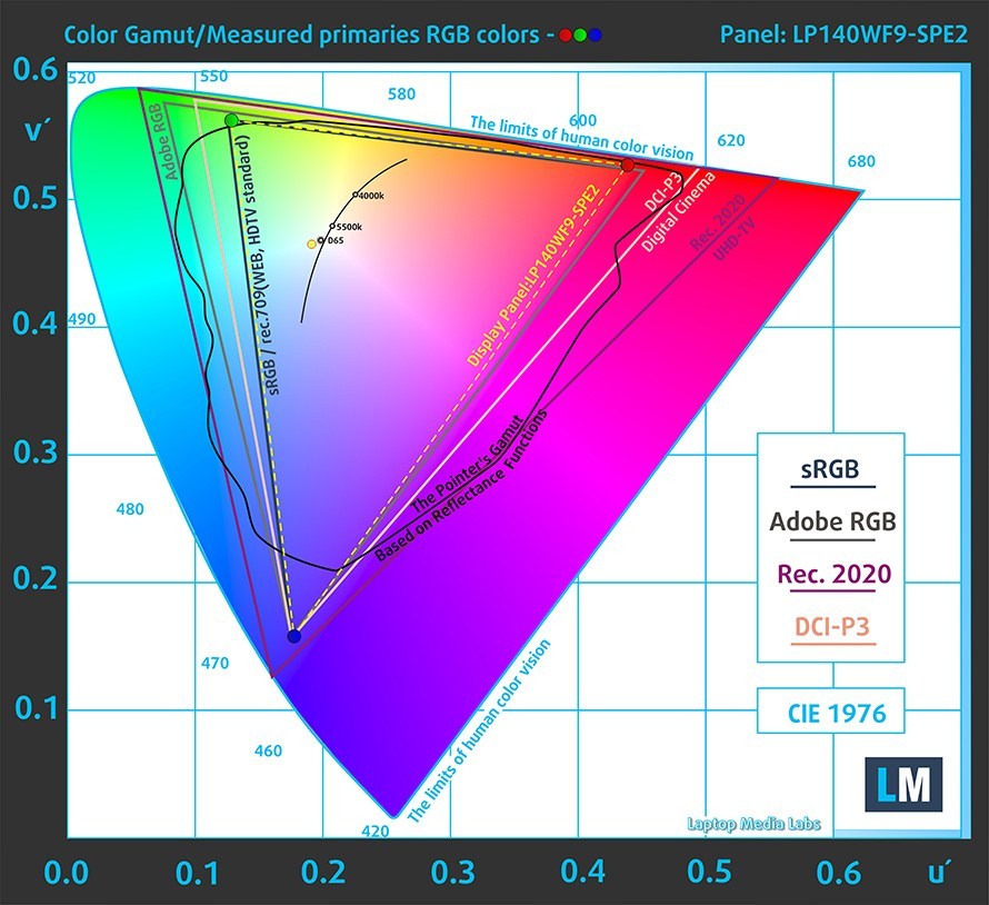 gamut-Yoga_C940_LP140WF9-SPE2.jpg