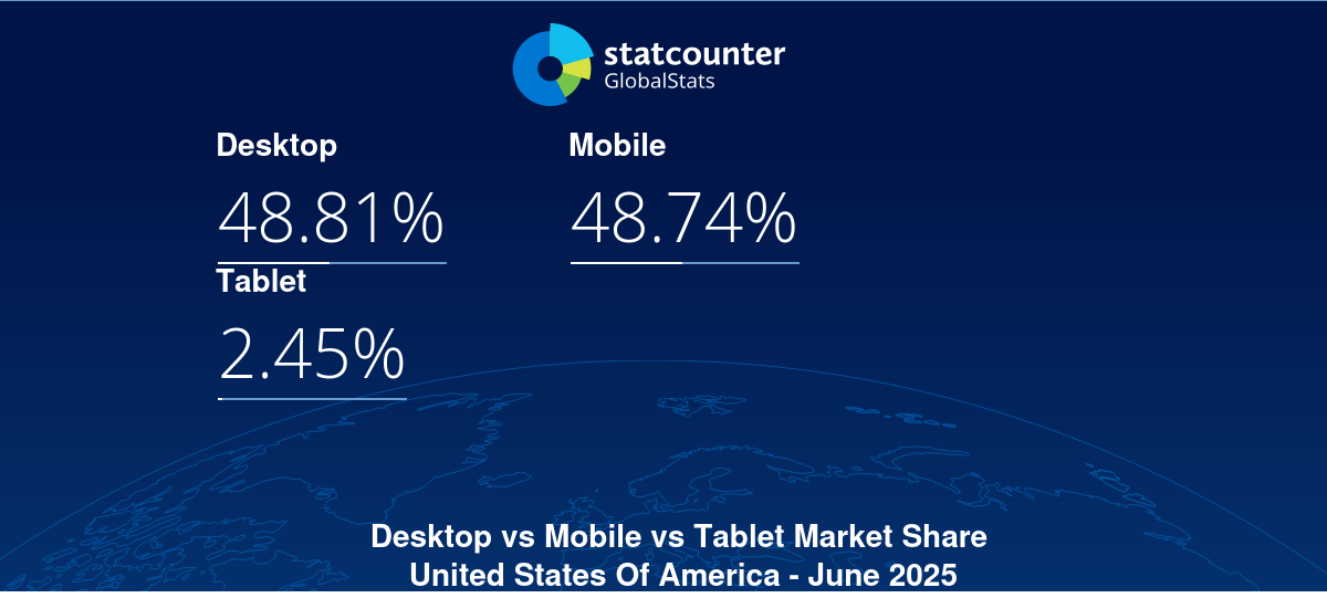 gs.statcounter.com