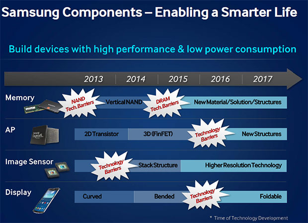 samsung-display-timeline1.jpg