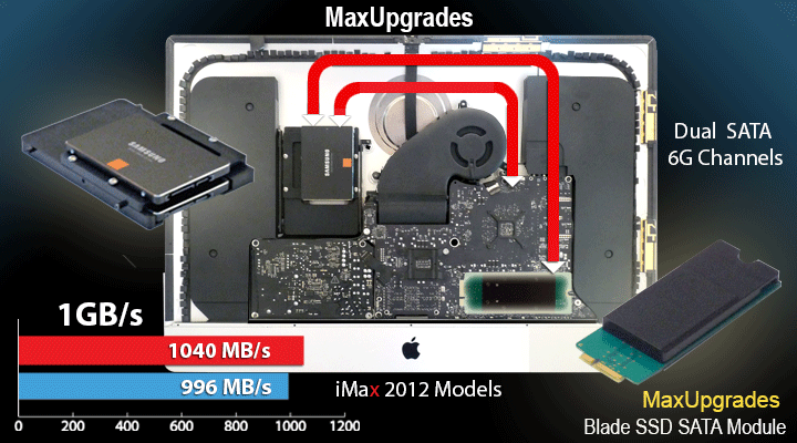 iMac_2012.gif